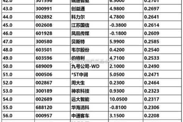 如何分析股票中主力资金的进出情况？